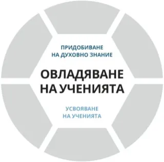 Основен слой от графиката за овладяване на ученията