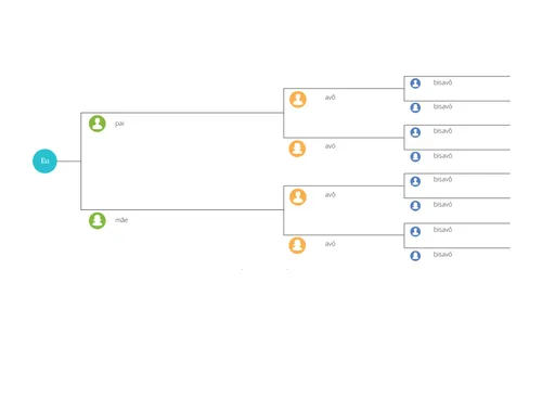 gráfico de linhagem