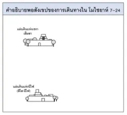 การเดินทางในโมไซยาห์ 7–24