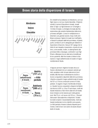 Brief History of the Scattering of Israel
