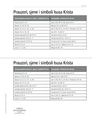 uručak, simboli Krista