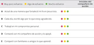 cuadro de evaluación del capítulo 2