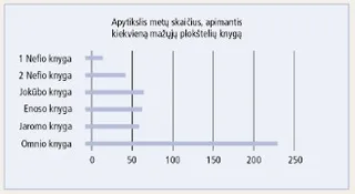 mažųjų plokštelių diagrama