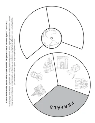 aktivitetsside: frafaldet kommer før det andet komme