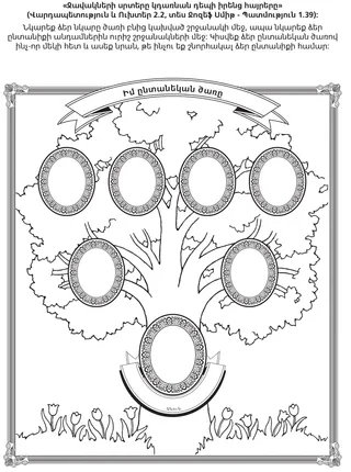 գործնական աշխատանքի էջ. ես կարող եմ կատարել իմ ընտանեկան պատմության աշխատանքը