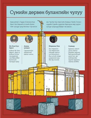 cornerstones of the Church