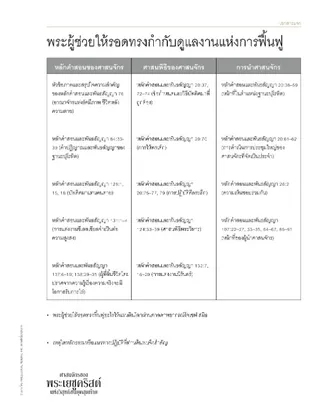 handout, Savior Directs the Work of the Restoration