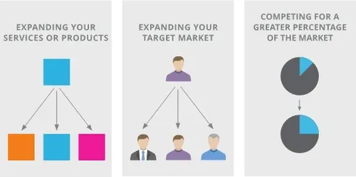 Three Ways to Grow My Business