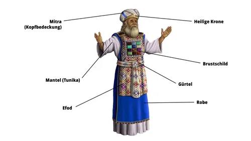 Darstellung der verschiedenen Kleidungsstücke des Hohepriesters