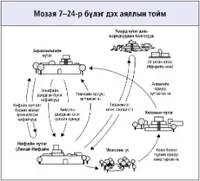 аялалын диаграм