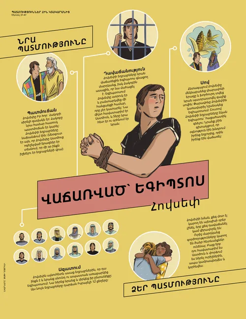 Վաճառված՝ Եգիպտոս