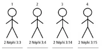 4 Stick Figures