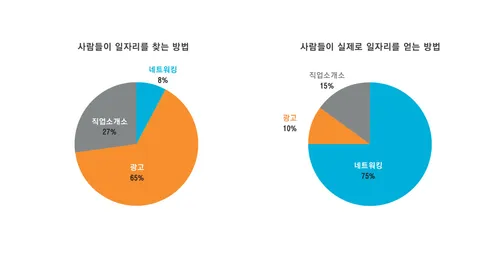 인맥 쌓기 그림