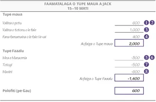 Faamatalaga o Tupe o Totogi: Mati 15-20