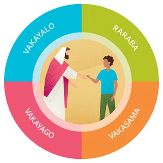 vakayalo, veimaliwai, vakasama, vakayago