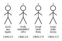 Joseph Stick Figures