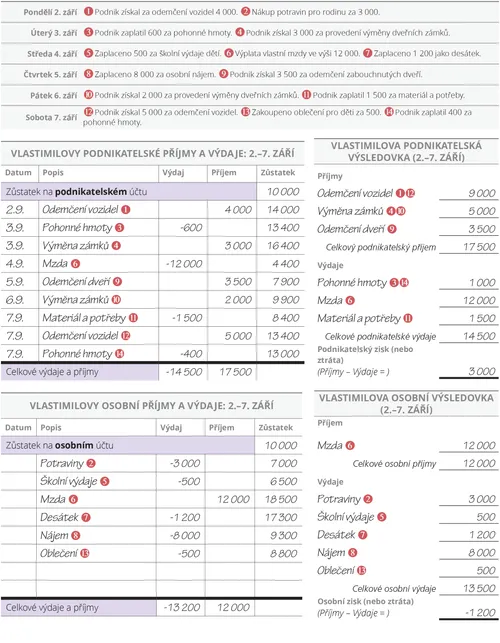 Pět Vlastimilových kroků, 2. část