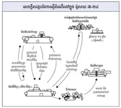 ការធ្វើ​ដំណើរ​នៅក្នុង ម៉ូសាយ 7–24