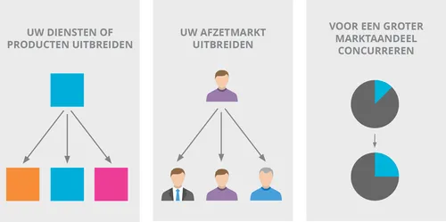 Drie manieren om mijn bedrijf uit te breiden