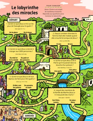 labyrinthe de scènes du Nouveau Testament