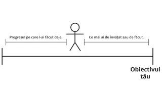 Siluetă reprezentând progresul.