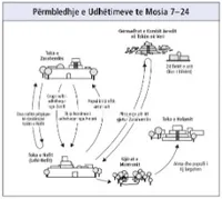 Mosiah Map