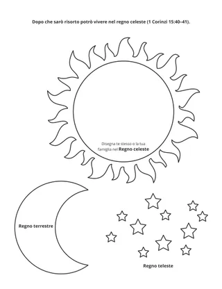 pagina delle attività: regni teleste, terrestre e teleste