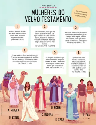 illustration of different women from the Bible