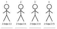 4 Stick Figures