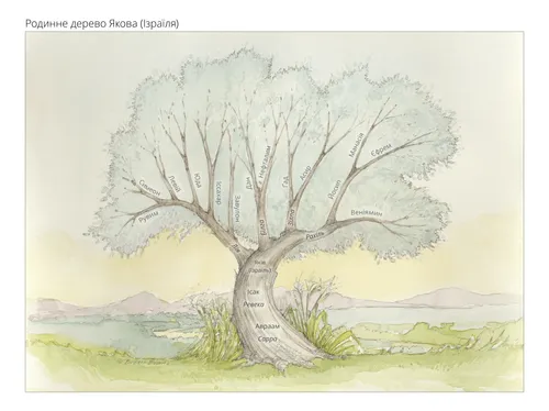 родинне дерево