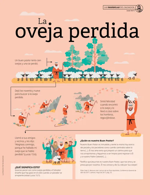 Póster: La oveja perdida