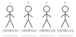 4 Stick Figures