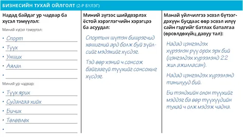 Марк Бэйли: Бизнес санаа