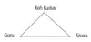 Triangle Diagram