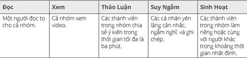 bảng, hướng dẫn cho dấu nhắc