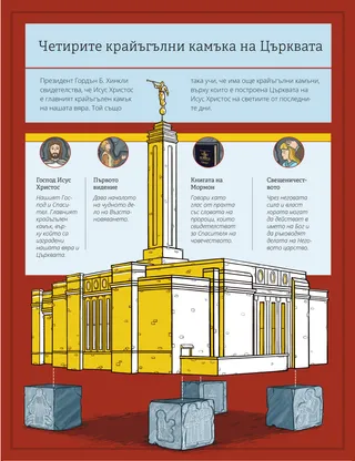 cornerstones of the Church