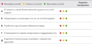 схема оценки для главы 3