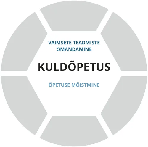 Kuldõpetuse joonise aluskiht