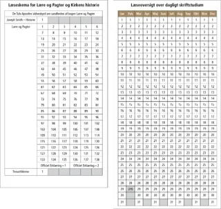 oersigter over skriftstudium