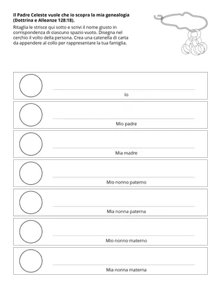 pagina delle attività: il Padre Celeste vuole che io conosca la mia storia familiare