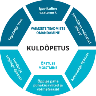 Kuldõpetuse koolituse tabel
