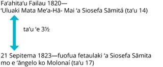fakatātā ʻo e ʻUluaki Mata Meʻa-Hā-Maí mo e ʻāngelo ko Molonaí