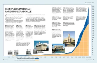 temppeliartikkelin PDF