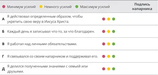 схема оценки для главы 2