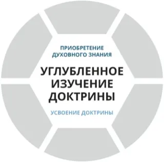 Базовый слой схемы углубленного изучения доктрины