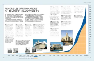 PDF de l’article sur le temple