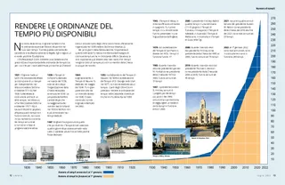 PDF dell’articolo del tempio