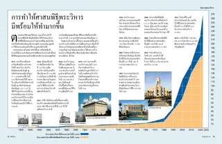 ไฟล์พีดีเอฟของบทความเรื่องพระวิหาร