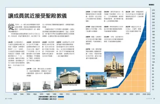 聖殿文章的PDF檔