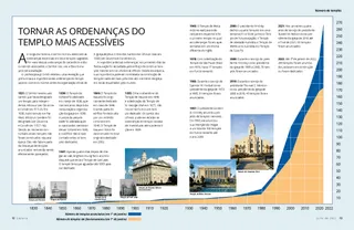 PDF do artigo do templo